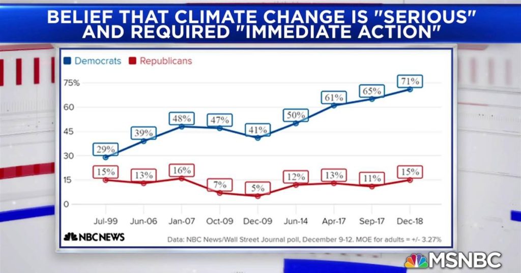 The most important thing you can do to fight Climate Change